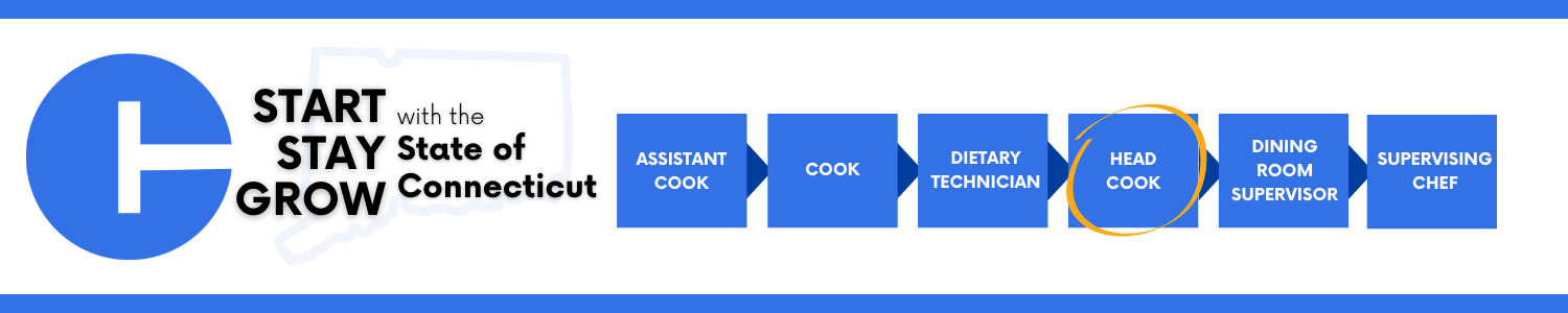 Career progression pathway within the State of Connecticut: starting with Assistant Cook, advancing to Cook, then Dietary Technician, then Head Cook (outlined to show the current opening), then Dining Room Supervisor, and ending at Supervising Chef.